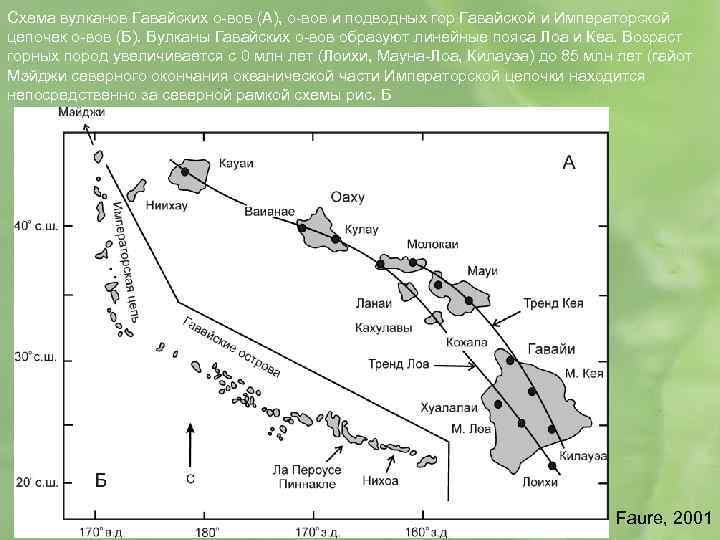 Схема вулканов Гавайских о-вов (А), о-вов и подводных гор Гавайской и Императорской цепочек о-вов
