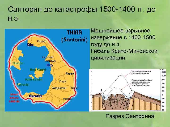 Санторин до катастрофы 1500 -1400 гг. до н. э. Мощнейшее взрывное извержение в 1400