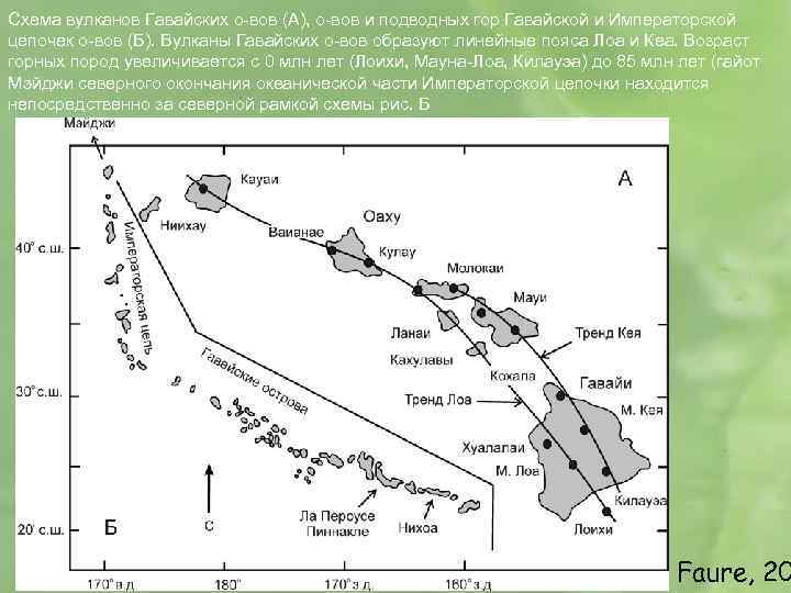 Схема вулканов Гавайских о-вов (А), о-вов и подводных гор Гавайской и Императорской цепочек о-вов