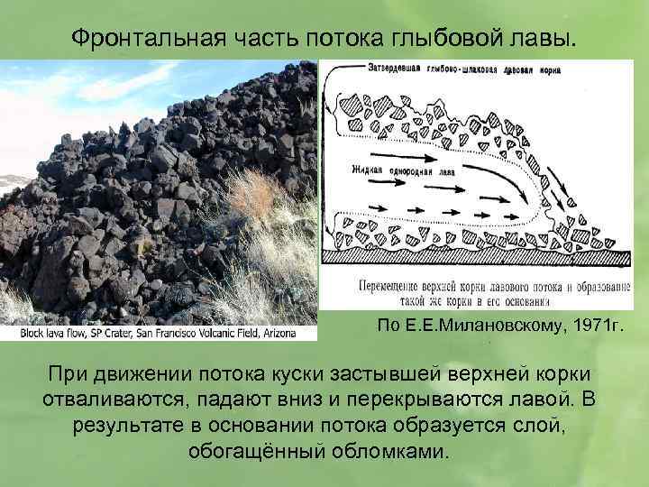 Фронтальная часть потока глыбовой лавы. По Е. Е. Милановскому, 1971 г. При движении потока