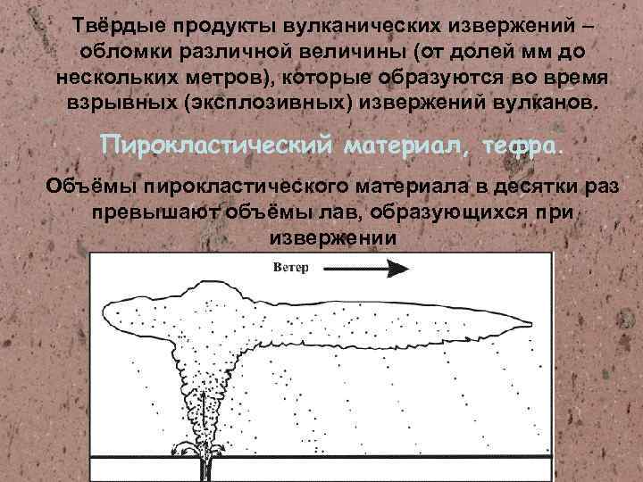 Твёрдые продукты вулканических извержений – обломки различной величины (от долей мм до нескольких метров),