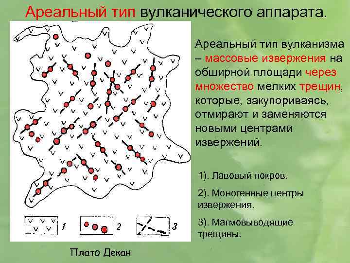 Ареальный тип вулканического аппарата. Ареальный тип вулканизма – массовые извержения на обширной площади через