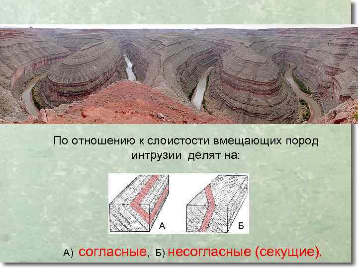 По отношению к слоистости вмещающих пород интрузии делят на: А Б А) согласные, Б)