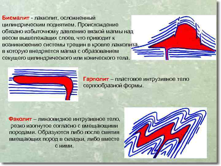 Бисмалит - лакколит, осложненный цилиндрическим поднятием. Происхождение обязано избыточному давлению вязкой магмы над весом