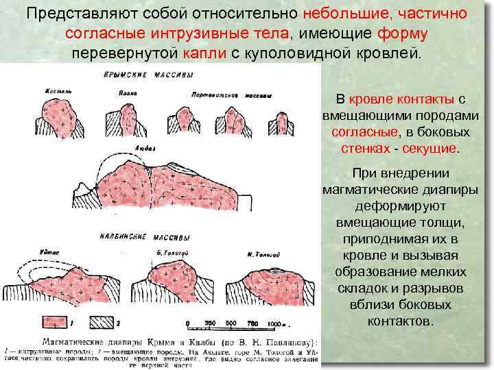 Представляют собой относительно небольшие, частично согласные интрузивные тела, имеющие форму перевернутой капли с куполовидной