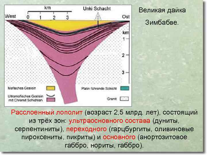 Великая дайка Зимбабве. Расслоенный лополит (возраст 2, 5 млрд. лет), состоящий из трёх зон: