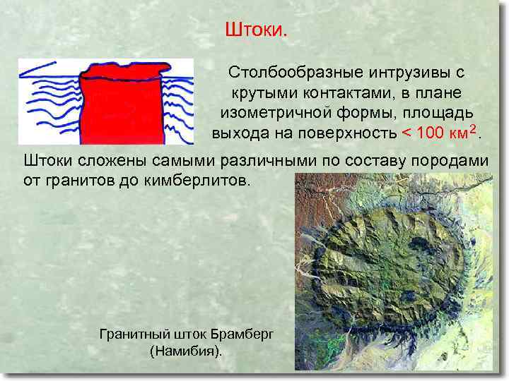 Штоки. Столбообразные интрузивы с крутыми контактами, в плане изометричной формы, площадь 2 выхода на