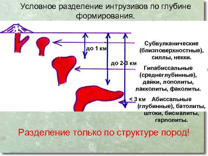 Условное разделение интрузивов по глубине формирования. до 1 км до 2 -3 км Субвулканические