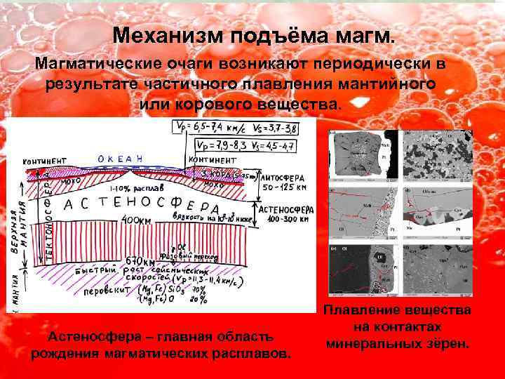 Механизм подъёма магм. Магматические очаги возникают периодически в результате частичного плавления мантийного или корового