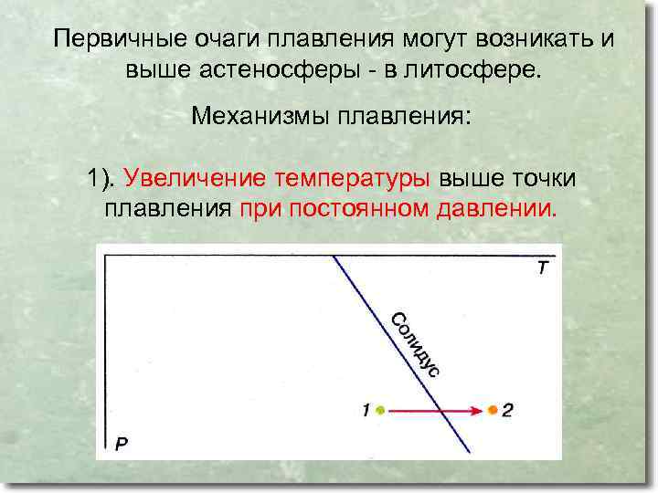 Первичные очаги плавления могут возникать и выше астеносферы - в литосфере. Механизмы плавления: 1).