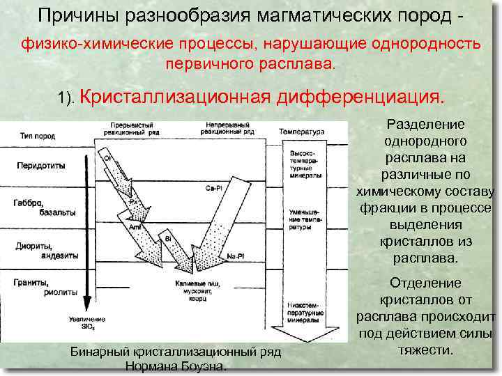 Причины разнообразия магматических пород физико-химические процессы, нарушающие однородность первичного расплава. 1). Кристаллизационная дифференциация. Разделение