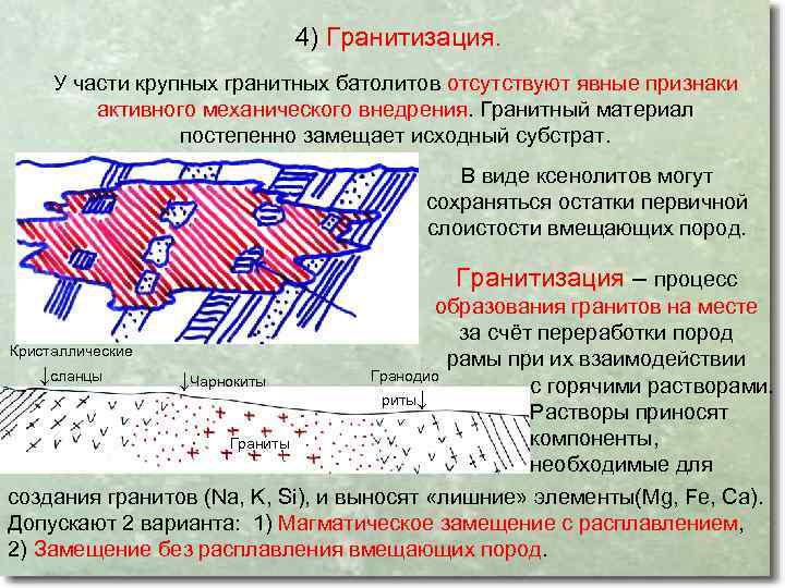 4) Гранитизация. У части крупных гранитных батолитов отсутствуют явные признаки активного механического внедрения. Гранитный
