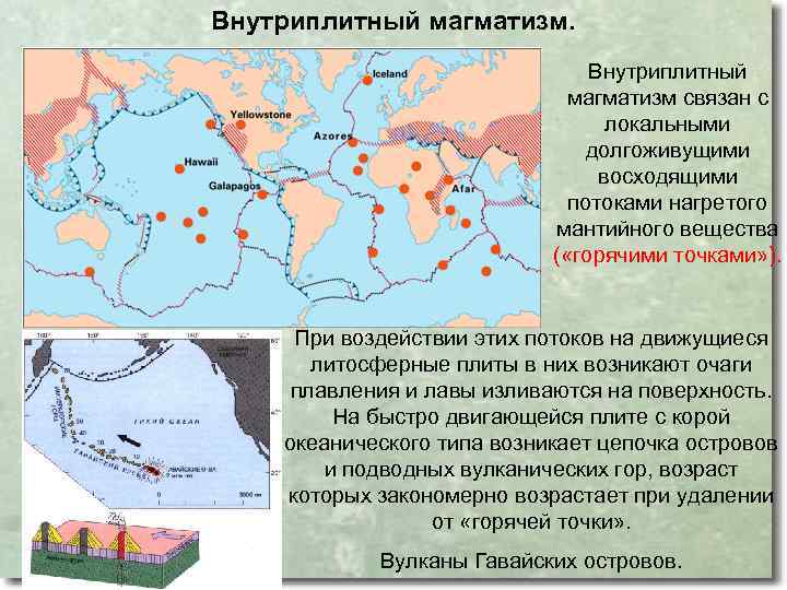Внутриплитный магматизм связан с локальными долгоживущими восходящими потоками нагретого мантийного вещества ( «горячими точками»