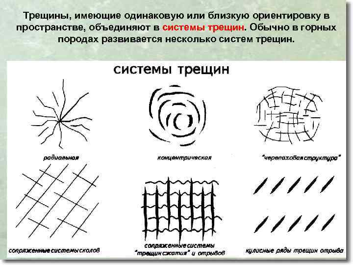 Трещины, имеющие одинаковую или близкую ориентировку в пространстве, объединяют в системы трещин. Обычно в