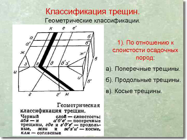 Классификация трещин. Геометрические классификации. 1). По отношению к слоистости осадочных пород: а). Поперечные трещины.