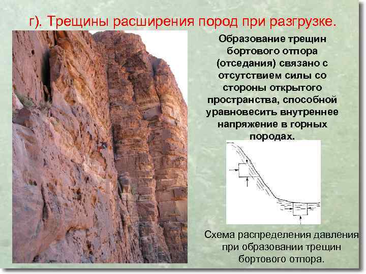 г). Трещины расширения пород при разгрузке. Образование трещин бортового отпора (отседания) связано с отсутствием