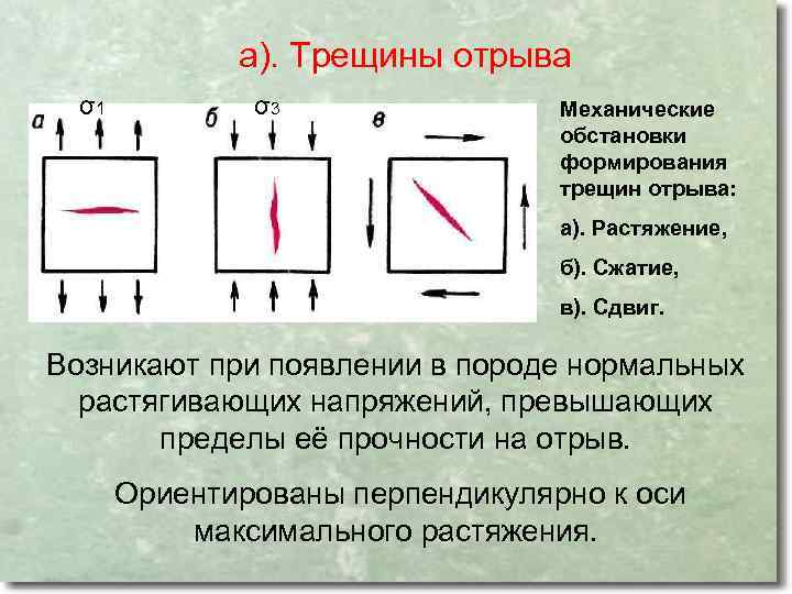 а). Трещины отрыва σ1 σ3 Механические обстановки формирования трещин отрыва: а). Растяжение, б). Сжатие,