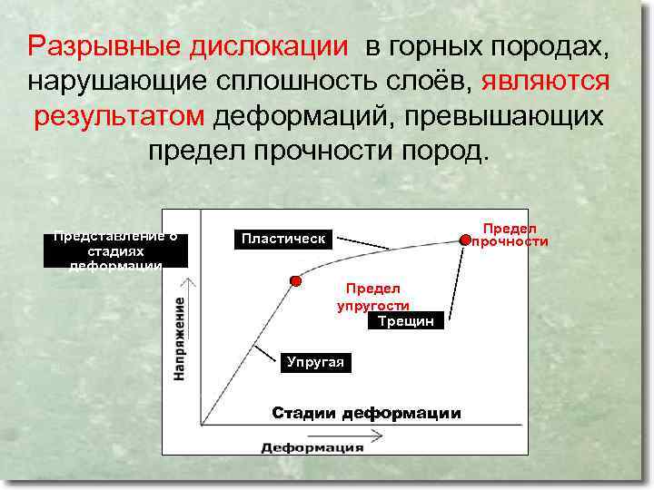 Разрывные дислокации в горных породах, нарушающие сплошность слоёв, являются результатом деформаций, превышающих предел прочности