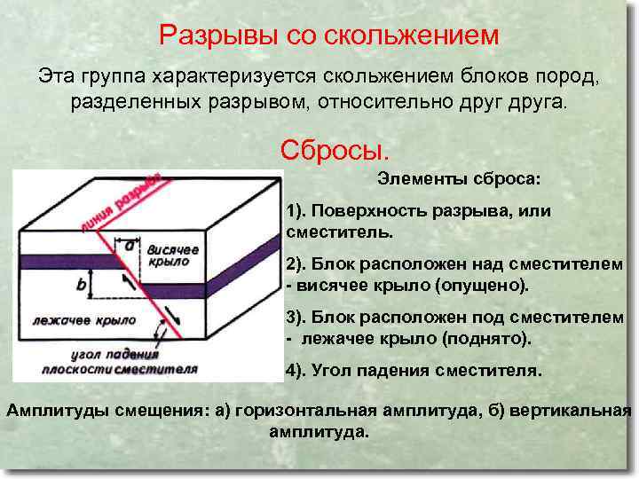 Разрывы со скольжением Эта группа характеризуется скольжением блоков пород, разделенных разрывом, относительно друга. Сбросы.