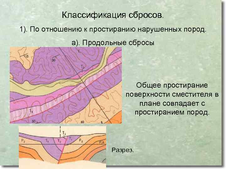 Классификация сбросов. 1). По отношению к простиранию нарушенных пород. а). Продольные сбросы Общее простирание