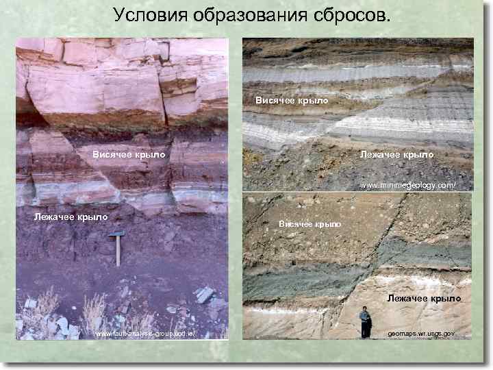 Условия образования сбросов. Висячее крыло Лежачее крыло www. minimegeology. com/ Лежачее крыло Висячее крыло