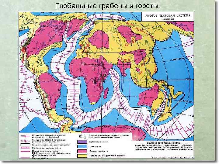 Глобальные грабены и горсты. 