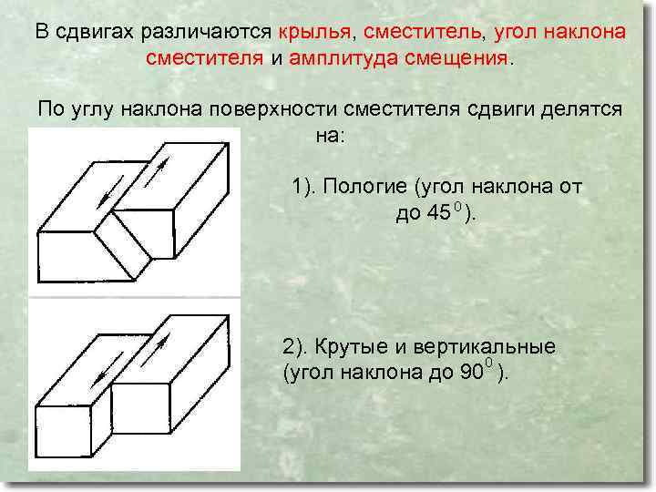 В сдвигах различаются крылья, сместитель, угол наклона сместителя и амплитуда смещения. По углу наклона