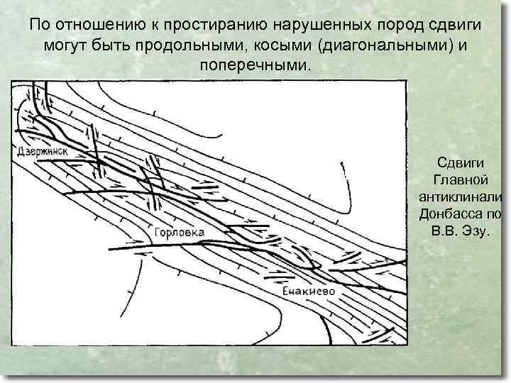 По отношению к простиранию нарушенных пород сдвиги могут быть продольными, косыми (диагональными) и поперечными.