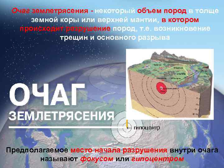 Очаг землетрясения - некоторый объем пород в толще земной коры или верхней мантии, в