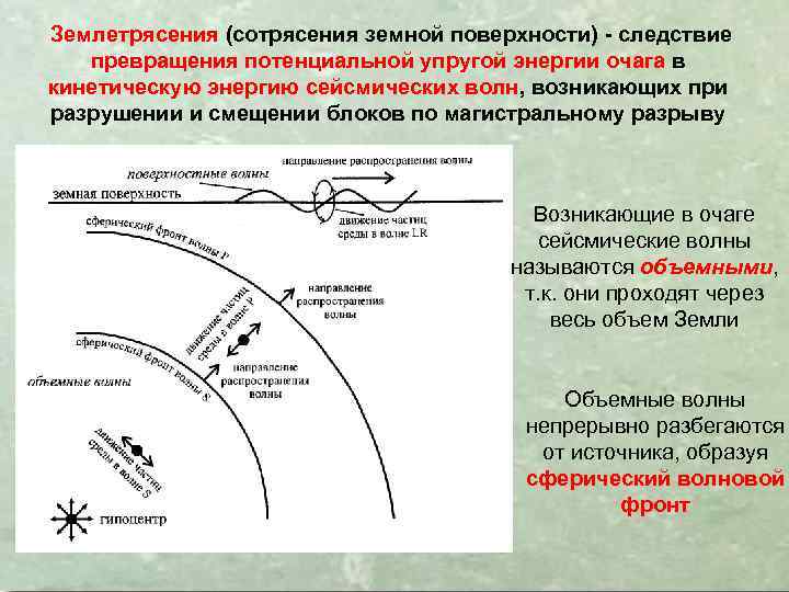  Землетрясения (сотрясения земной поверхности) - следствие превращения потенциальной упругой энергии очага в кинетическую