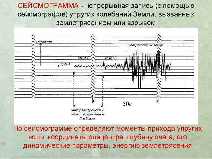 СЕЙСМОГРАММА - непрерывная запись (с помощью сейсмографов) упругих колебаний Земли, вызванных землетрясением или взрывом