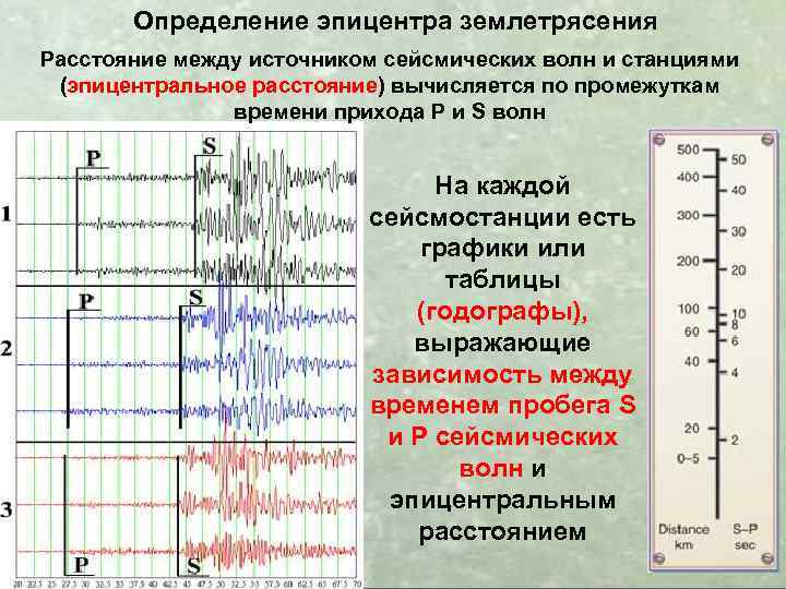 Определение эпицентра землетрясения Расстояние между источником сейсмических волн и станциями (эпицентральное расстояние) вычисляется по
