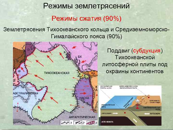 Режимы землетрясений Режимы сжатия (90%) Землетрясения Тихоокеанского кольца и Средиземноморско. Гималайского пояса (90%) Поддвиг