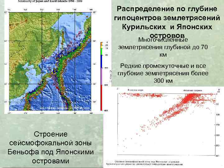 Распределение по глубине гипоцентров землетрясений Курильских и Японских островов Многочисленные землетрясения глубиной до 70