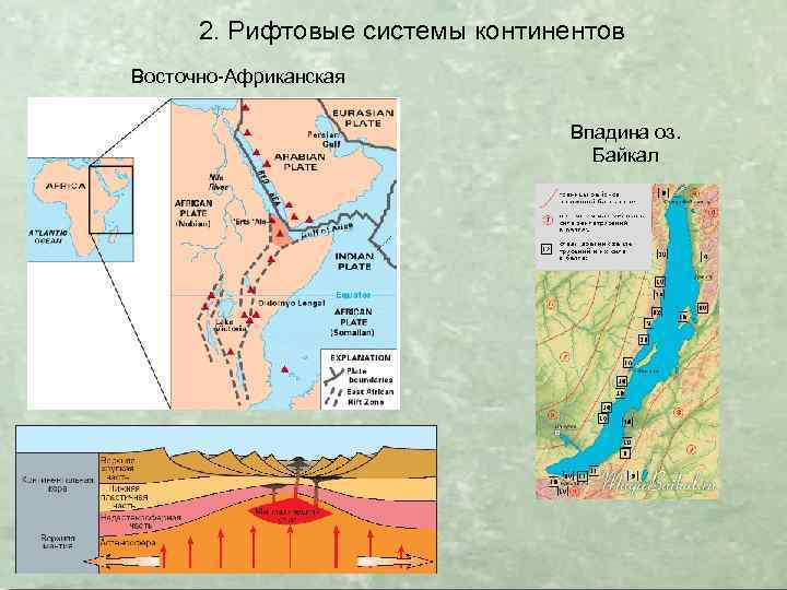 2. Рифтовые системы континентов Восточно-Африканская Впадина оз. Байкал 