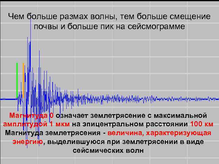 Чем больше размах волны, тем больше смещение почвы и больше пик на сейсмограмме Магнитуда