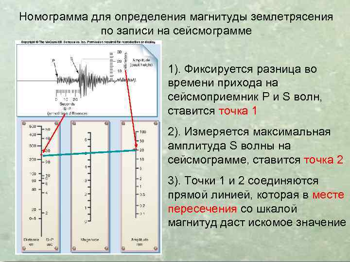 Номограмма для определения магнитуды землетрясения по записи на сейсмограмме 1). Фиксируется разница во времени