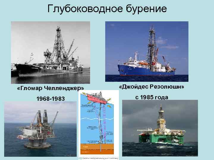 Глубоководное бурение «Гломар Челленджер» «Джойдес Резолюшн» 1968 -1983 с 1985 года 