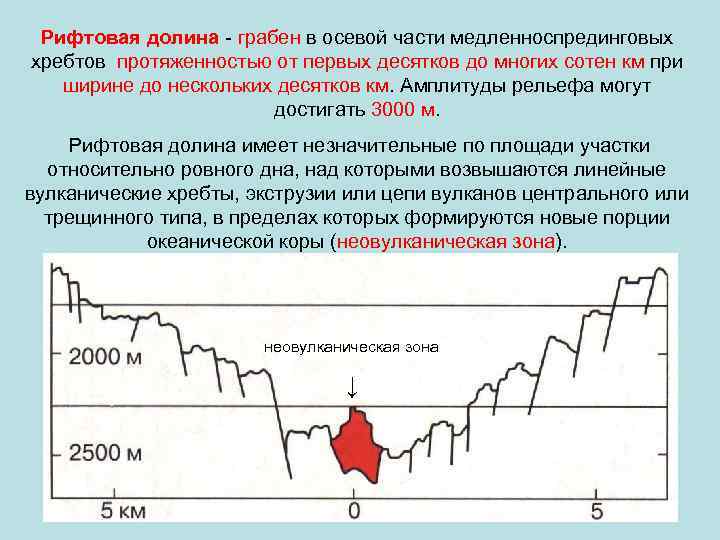 Рифтовая долина - грабен в осевой части медленноспрединговых хребтов протяженностью от первых десятков до