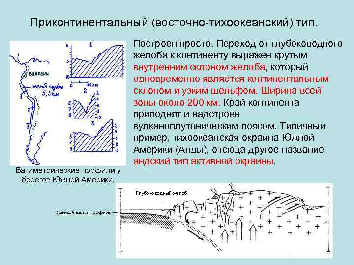 Приконтинентальный (восточно-тихоокеанский) тип. Батиметрические профили у берегов Южной Америки. Построен просто. Переход от глубоководного