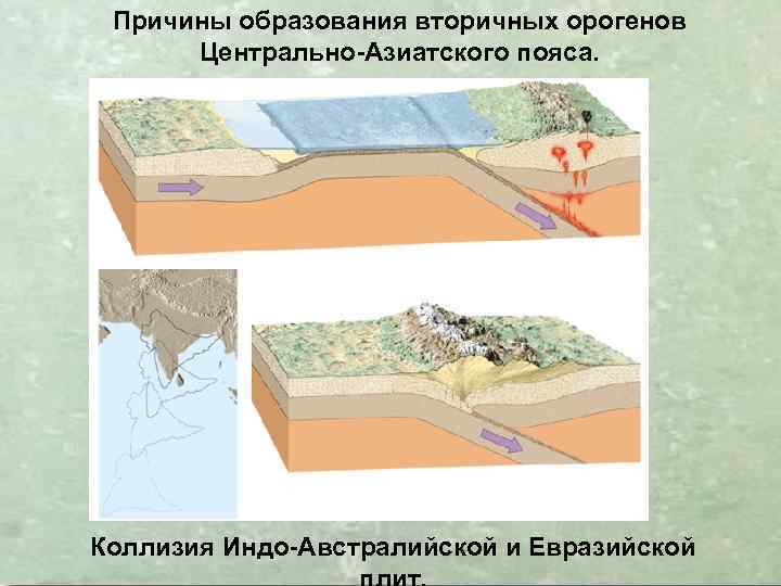 Причины образования вторичных орогенов Центрально-Азиатского пояса. Коллизия Индо-Австралийской и Евразийской 