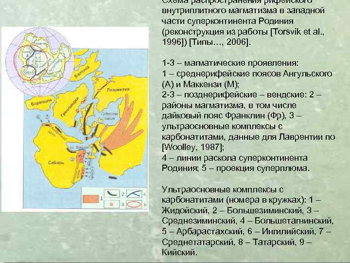 Схема распространения рифейского внутриплитного магматизма в западной части суперконтинента Родиния (реконструкция из работы [Torsvik