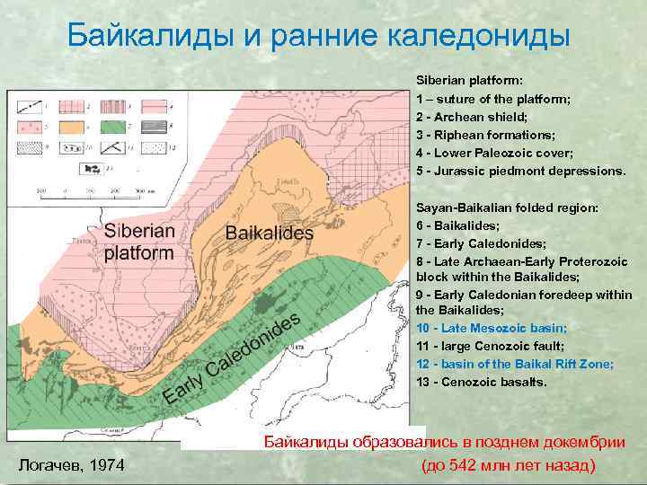 Байкалиды и ранние каледониды Siberian platform: 1 – suture of the platform; 2 -