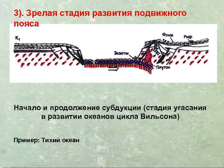 3). Зрелая стадия развития подвижного пояса Начало и продолжение субдукции (стадия угасания в развитии