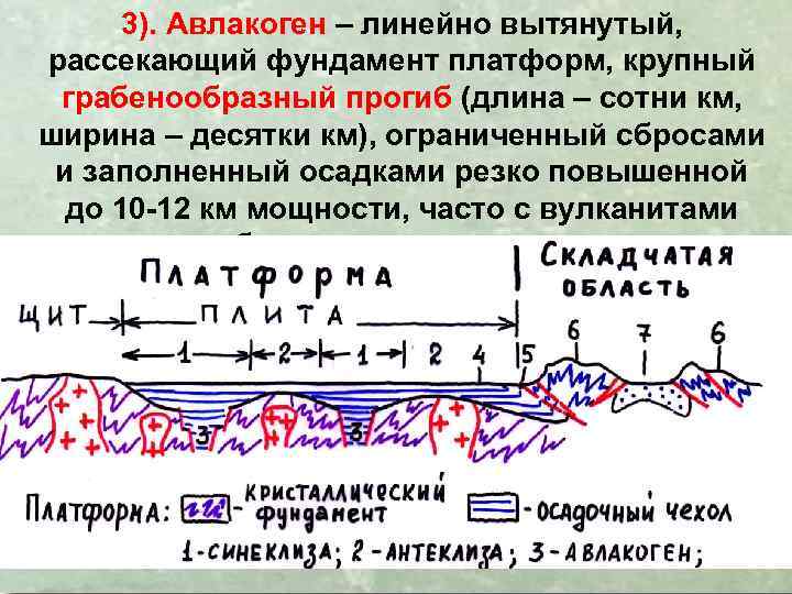 3). Авлакоген – линейно вытянутый, рассекающий фундамент платформ, крупный грабенообразный прогиб (длина – сотни