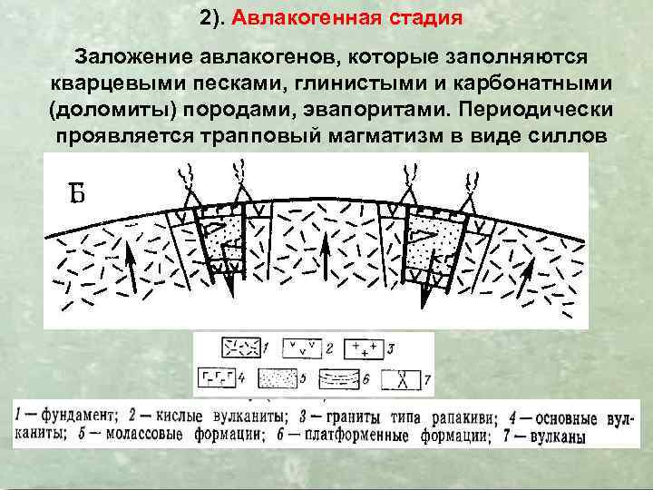 2). Авлакогенная стадия Заложение авлакогенов, которые заполняются кварцевыми песками, глинистыми и карбонатными (доломиты) породами,