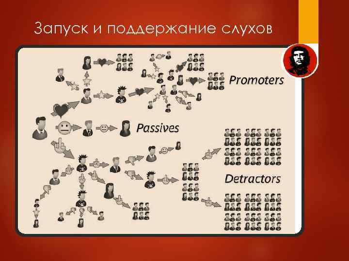 Запуск и поддержание слухов 