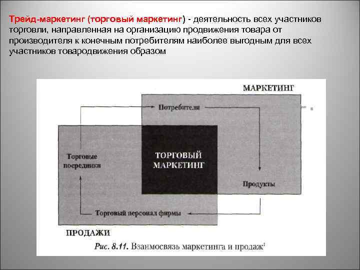 Трейд-маркетинг (торговый маркетинг) - деятельность всех участников торговли, направленная на организацию продвижения товара от