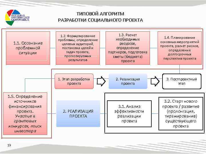 Разработанный социально творческий проект программу утверждает