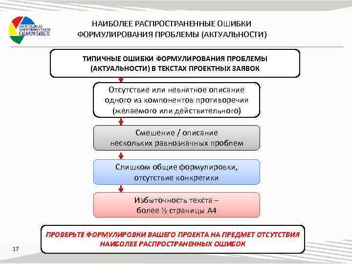 Назовите типовую ошибку при формулировании цели проекта